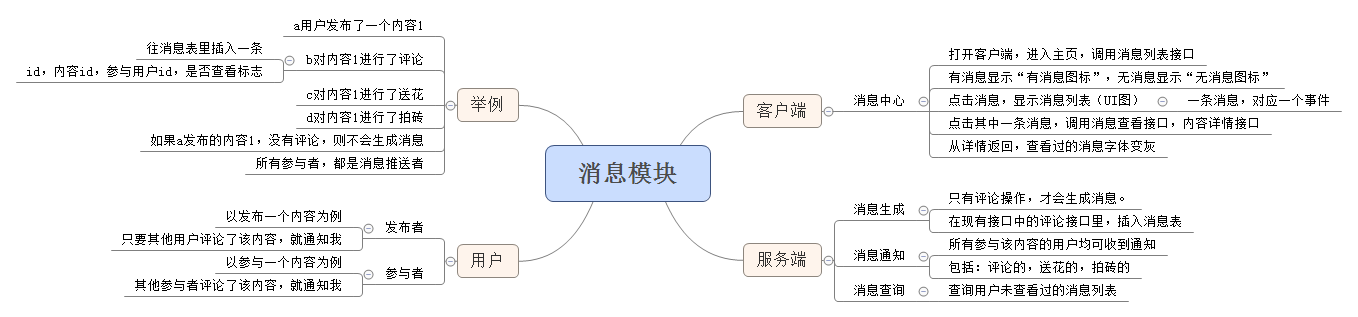 "砖头人项目 消息1"