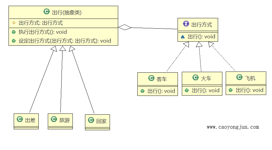 设计模式-策略模式