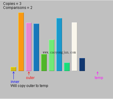 "排序-insertion1"