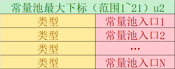 class-常量池结构