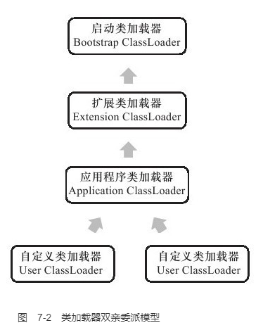 class-loader