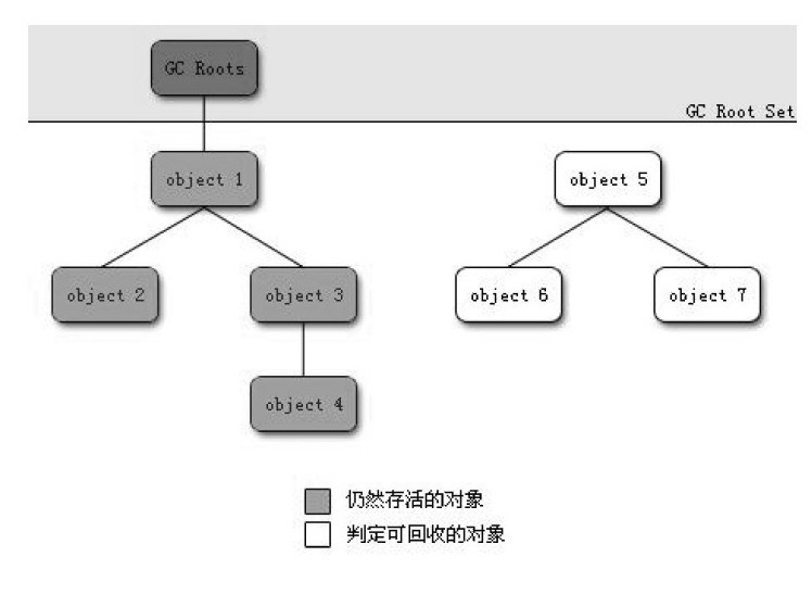 gc-可达性分析