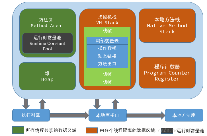 jvm-内存模型脑图