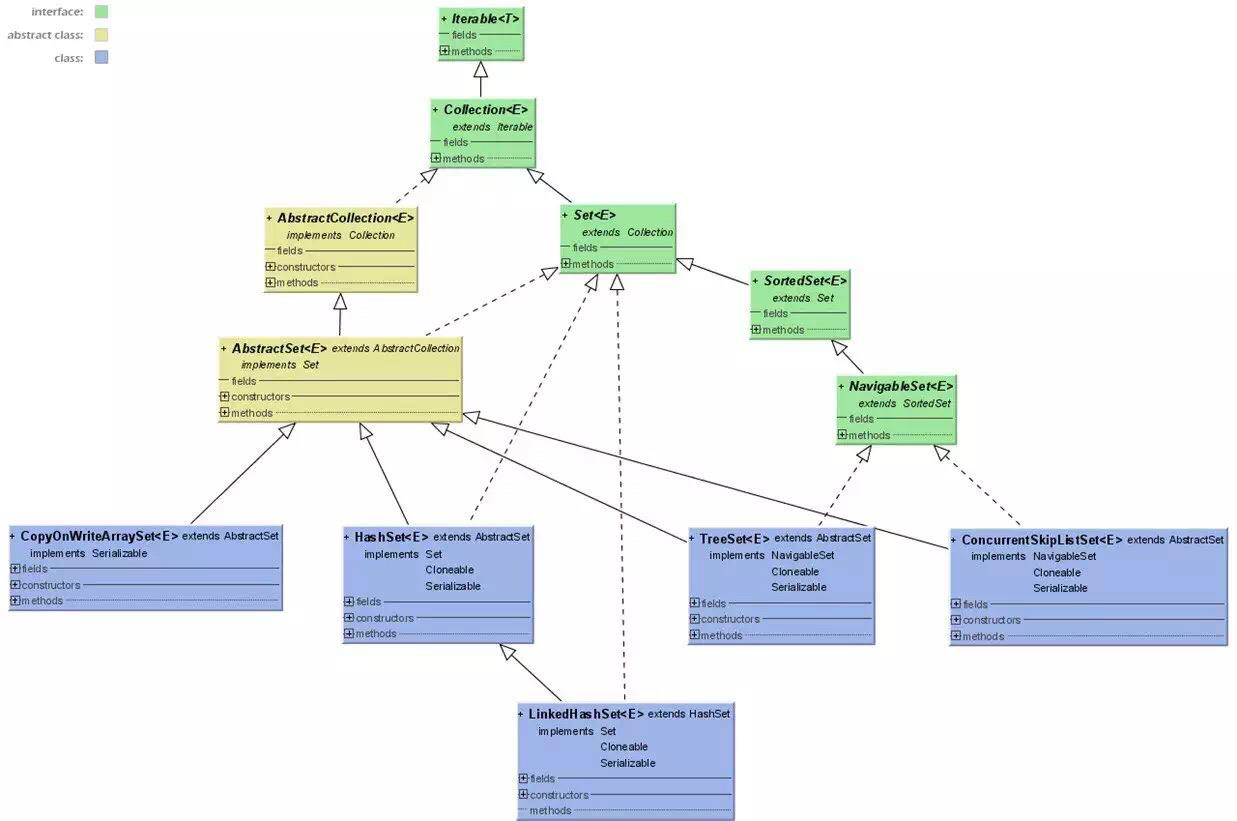 treeset-map