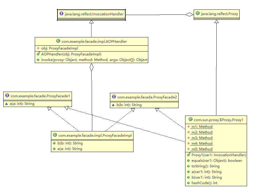 uml-proxy