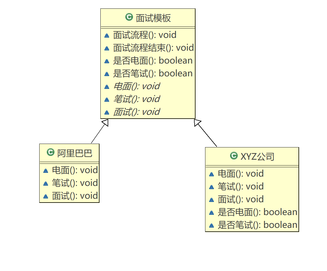 设计模式-模板模式template